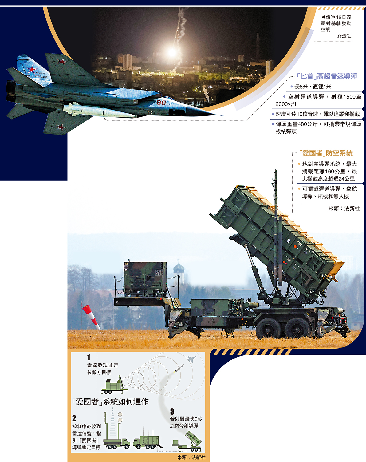 　　圖：俄軍16日凌晨對基輔發動空襲。\路透社