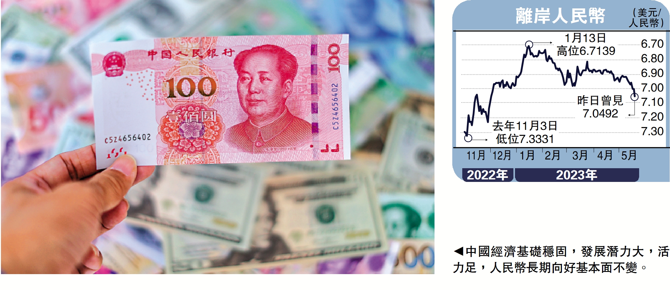 　　圖：中國經濟基礎穩固，發展潛力大，活力足，人民幣長期向好基本面不變。
