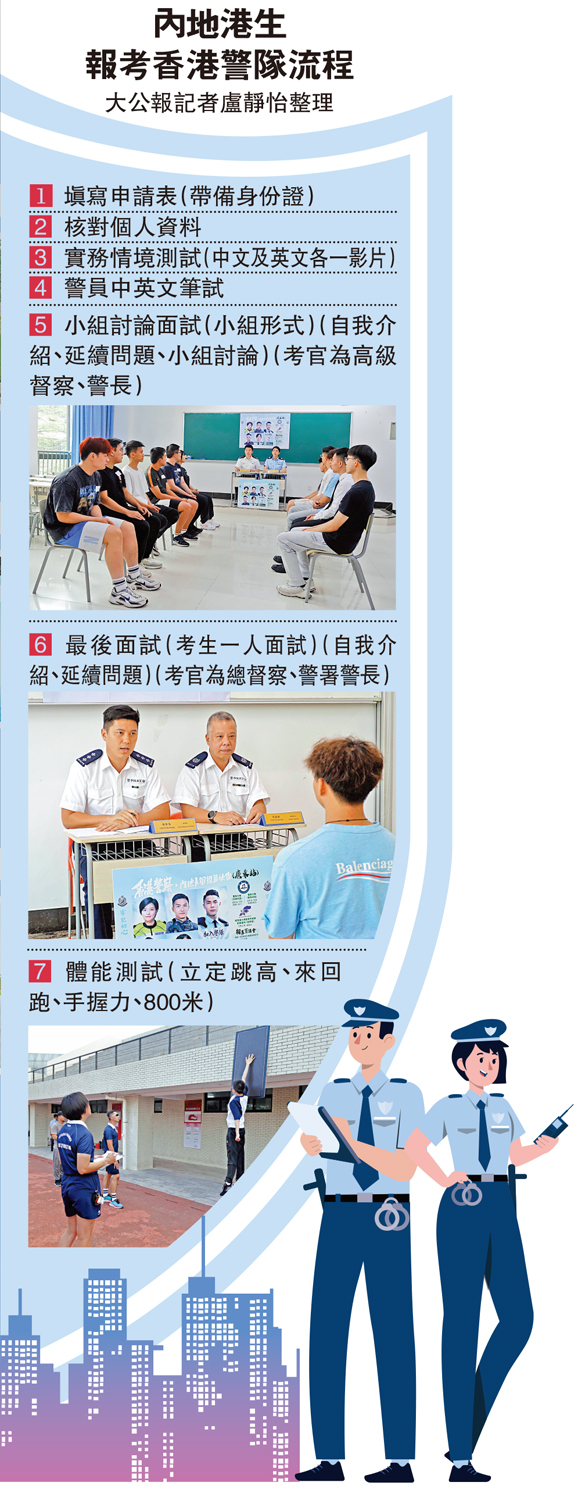 　　圖：內地港生　報考香港警隊流程