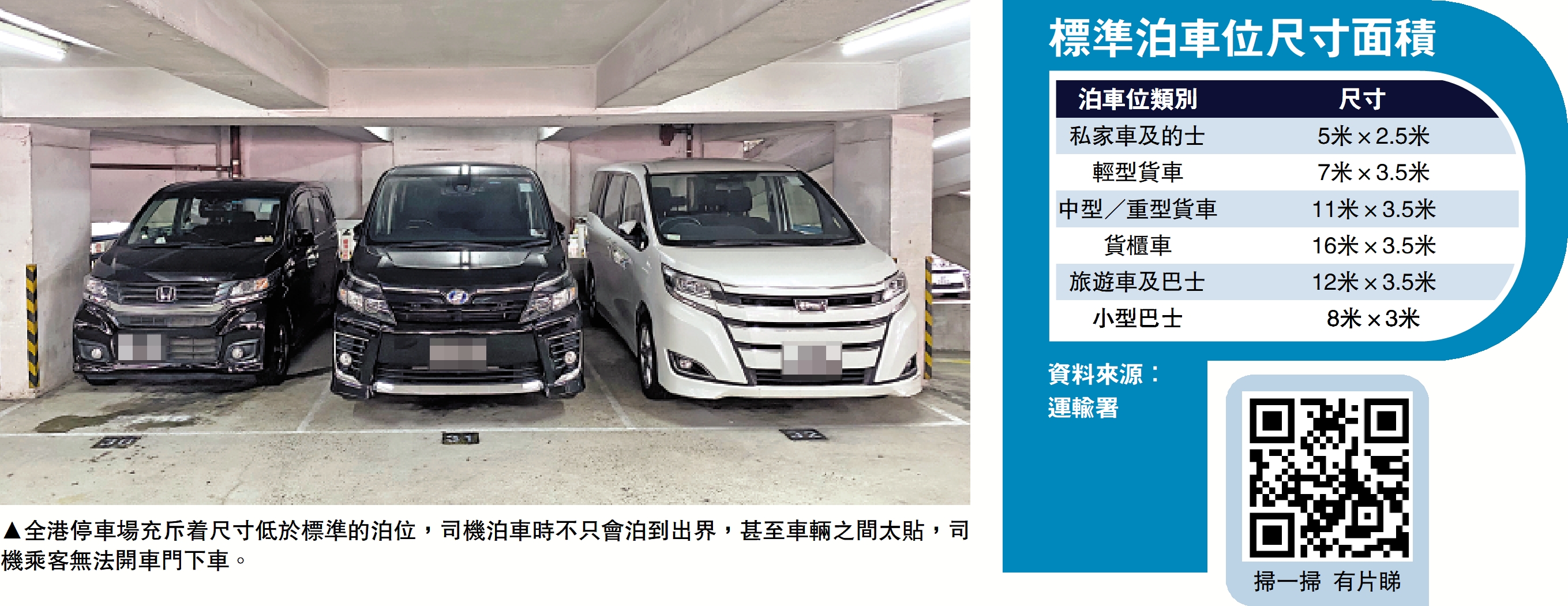 　　圖：全港停車場充斥着尺寸低於標準的泊位，司機泊車時不只會泊到出界，甚至車輛之間太貼，司機乘客無法開車門下車。