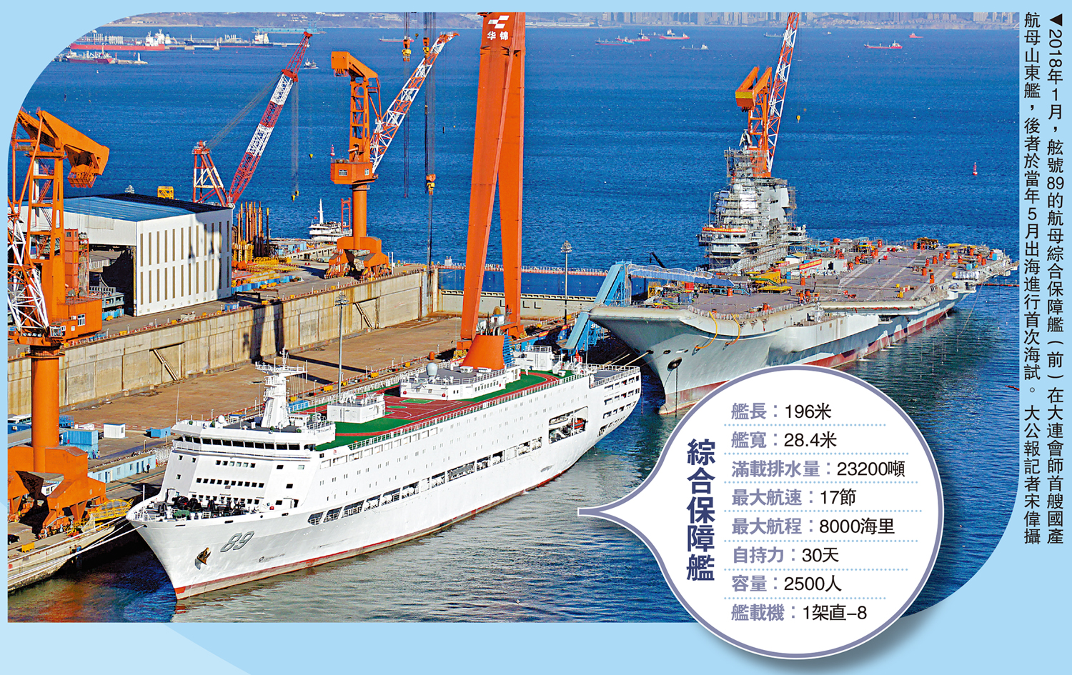 　　圖：2018年1月，舷號89的航母綜合保障艦（前）在大連會師首艘國產航母山東艦，後者於當年5月出海進行首次海試。\大公報記者宋偉攝