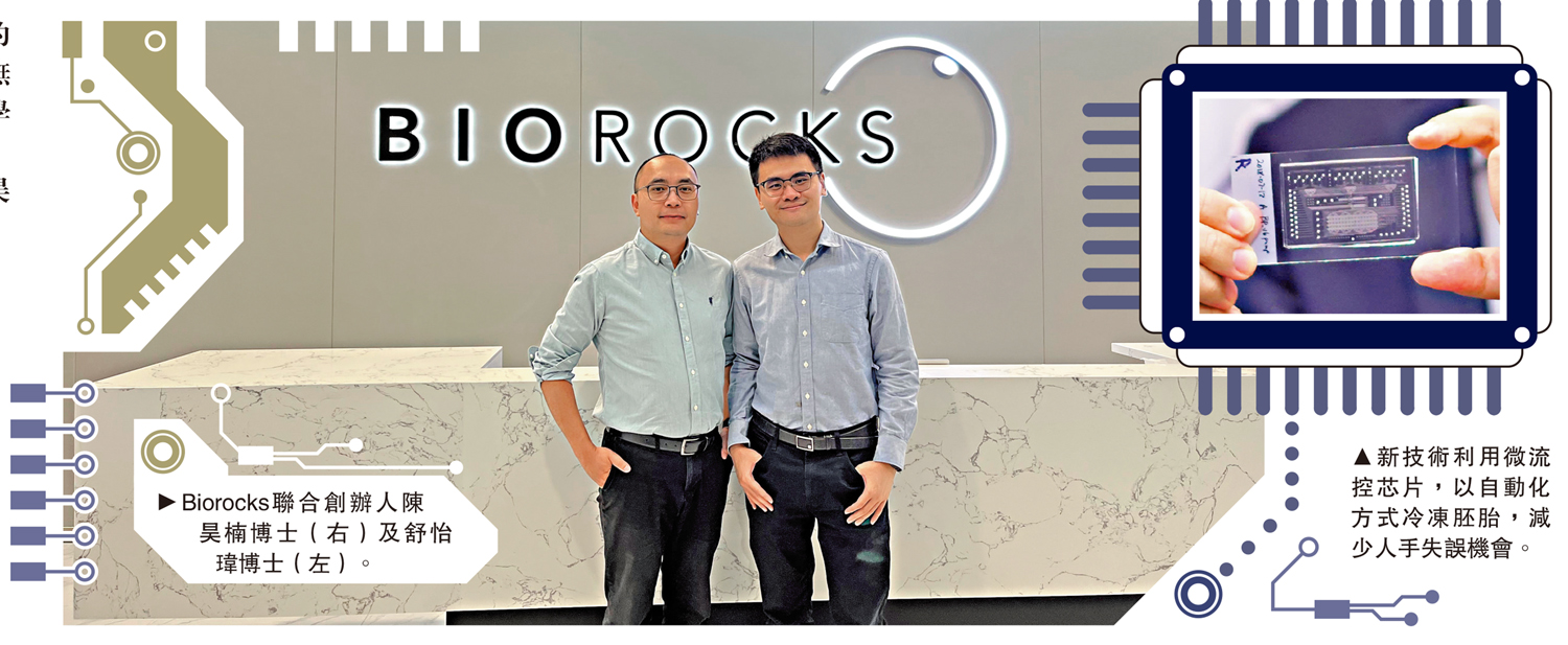 　　左圖：Biorocks聯合創辦人陳昊楠博士（右）及舒怡瑋博士（左）。右圖：新技術利用微流控芯片，以自動化方式冷凍胚胎，減少人手失誤機會。