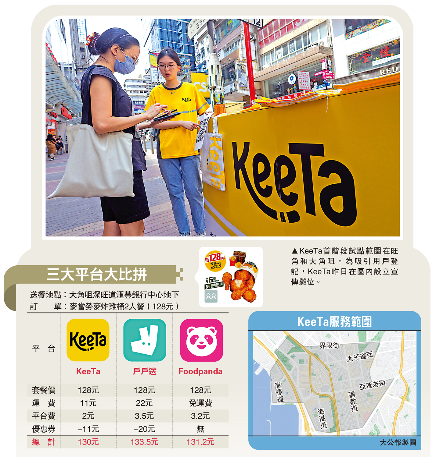 　　圖：KeeTa首階段試點範圍在旺角和大角咀。為吸引用戶登記，KeeTa昨日在區內設立宣傳攤位。