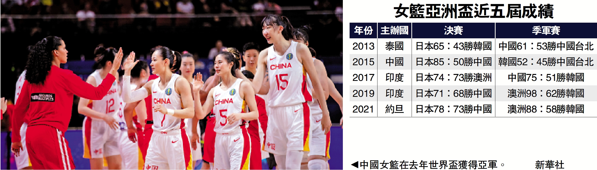 　　圖：中國女籃在去年世界盃獲得亞軍。\新華社