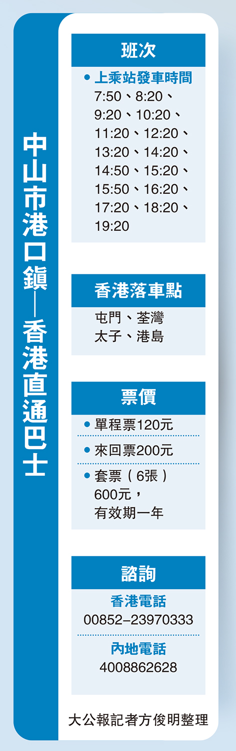 　　圖：中山市港口鎮─香港直通巴士