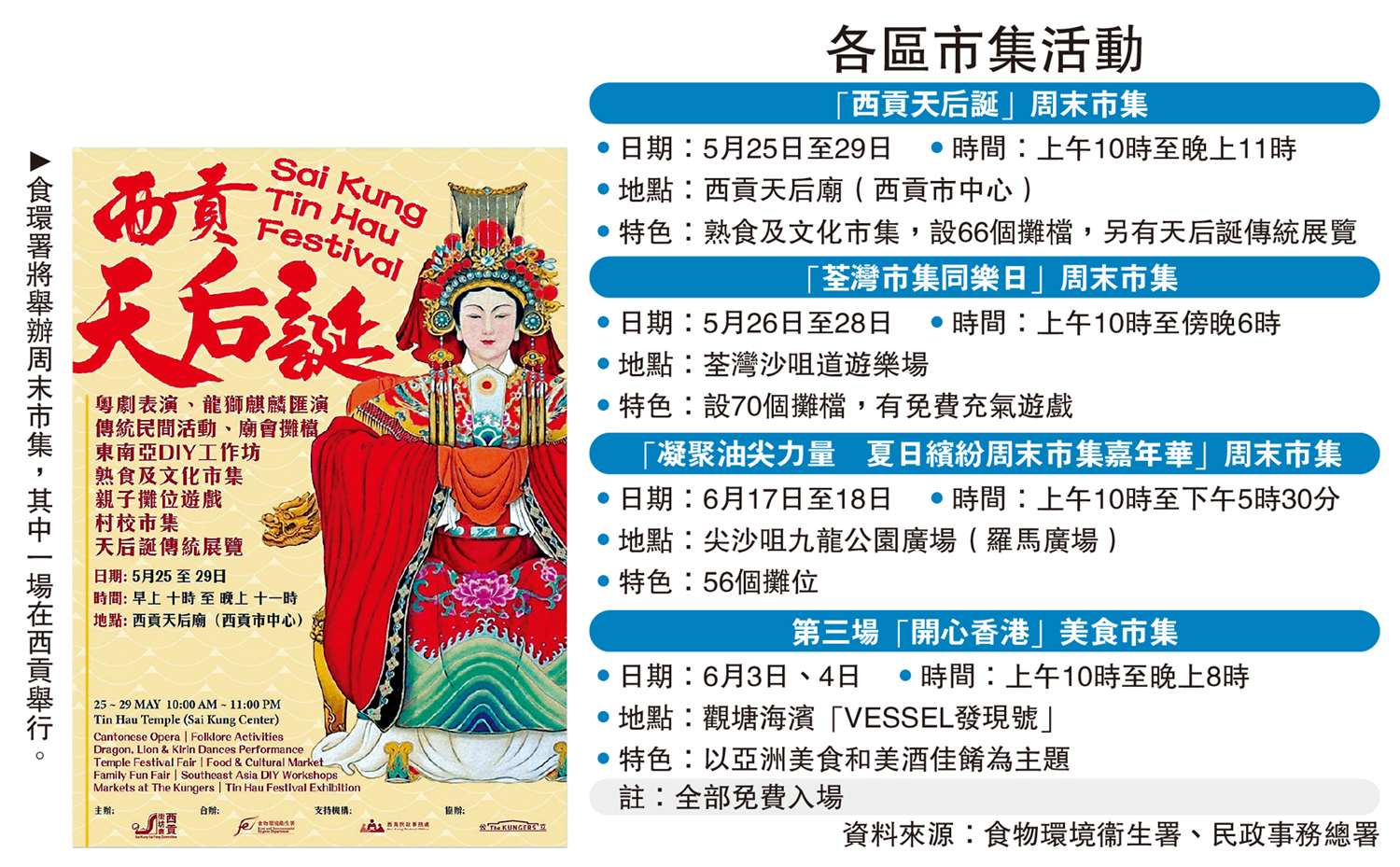 　　圖：食環署將舉辦周末市集，其中一場在西貢舉行。