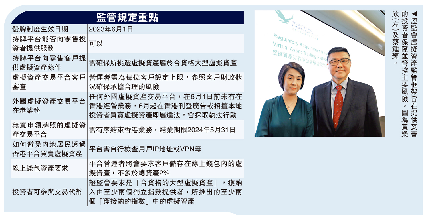 虛擬資產買賣合法化散戶可參與- 大公報