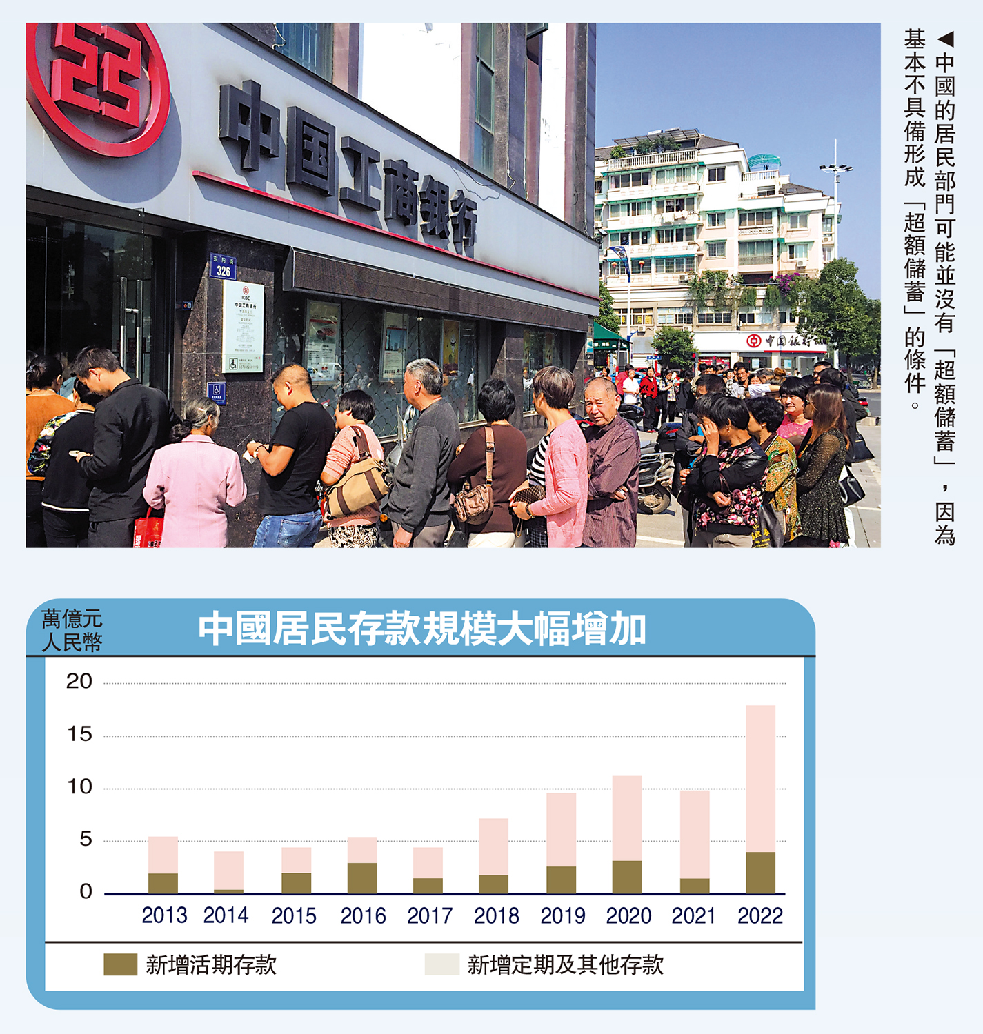 金融探針/超額儲蓄會變超額消費嗎？中國金融四十人論壇研究部副主任朱鶴- 大公報