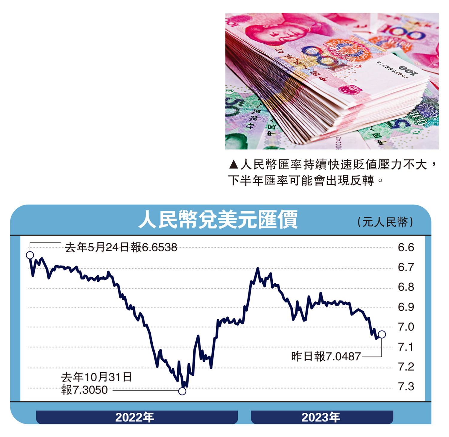 遠見卓識/美衰退升溫人幣下半年反彈興業證券首席宏觀分析師段超- 大公報
