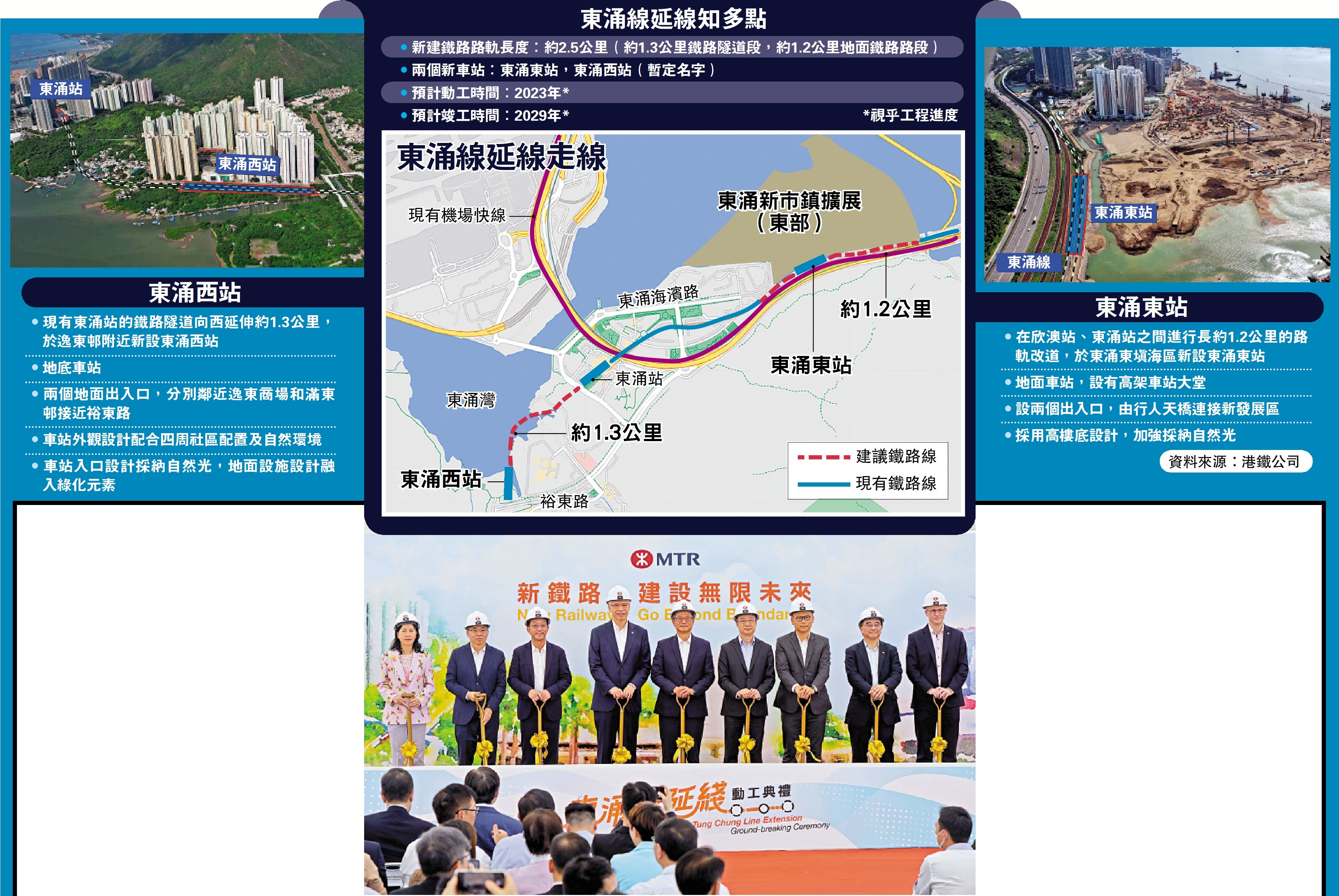 　　圖：財政司司長陳茂波等嘉賓，昨日主持東涌線延線項目的動工儀式。\中新社