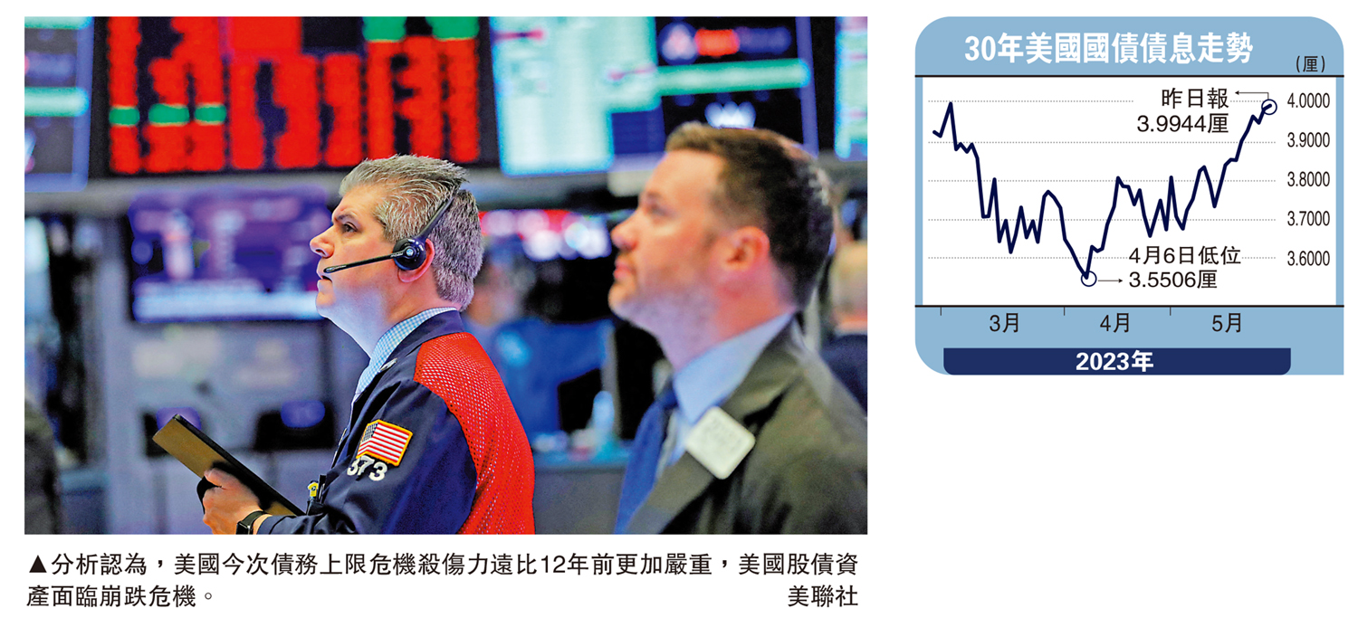 金針集/美信用評級危矣股債資產恐崩跌大衛- 大公報