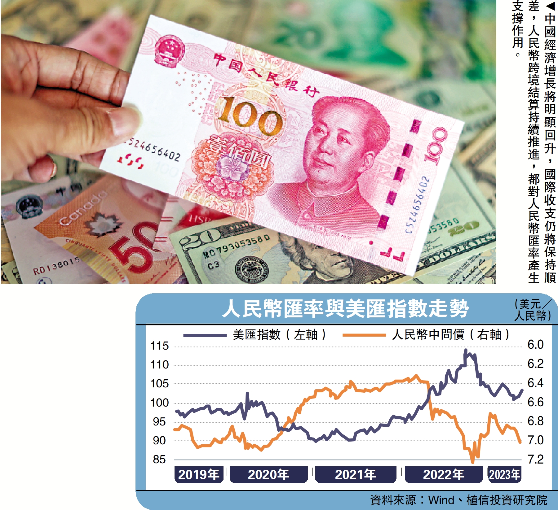 評經議濟/人幣全年預期穩中有升植信投資研究院連平常冉- 大公報