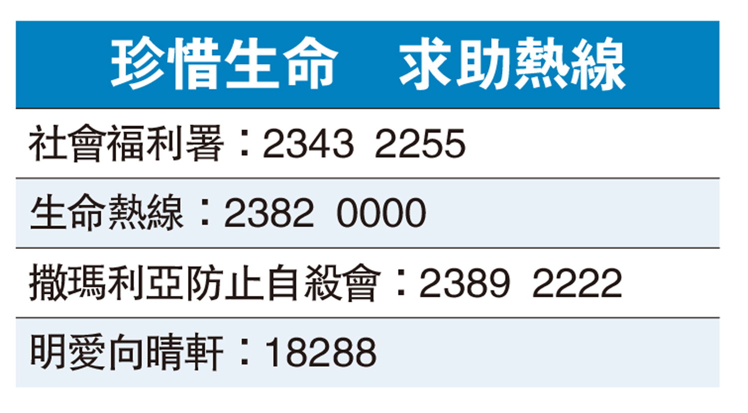 圖:珍惜生命 求助熱線