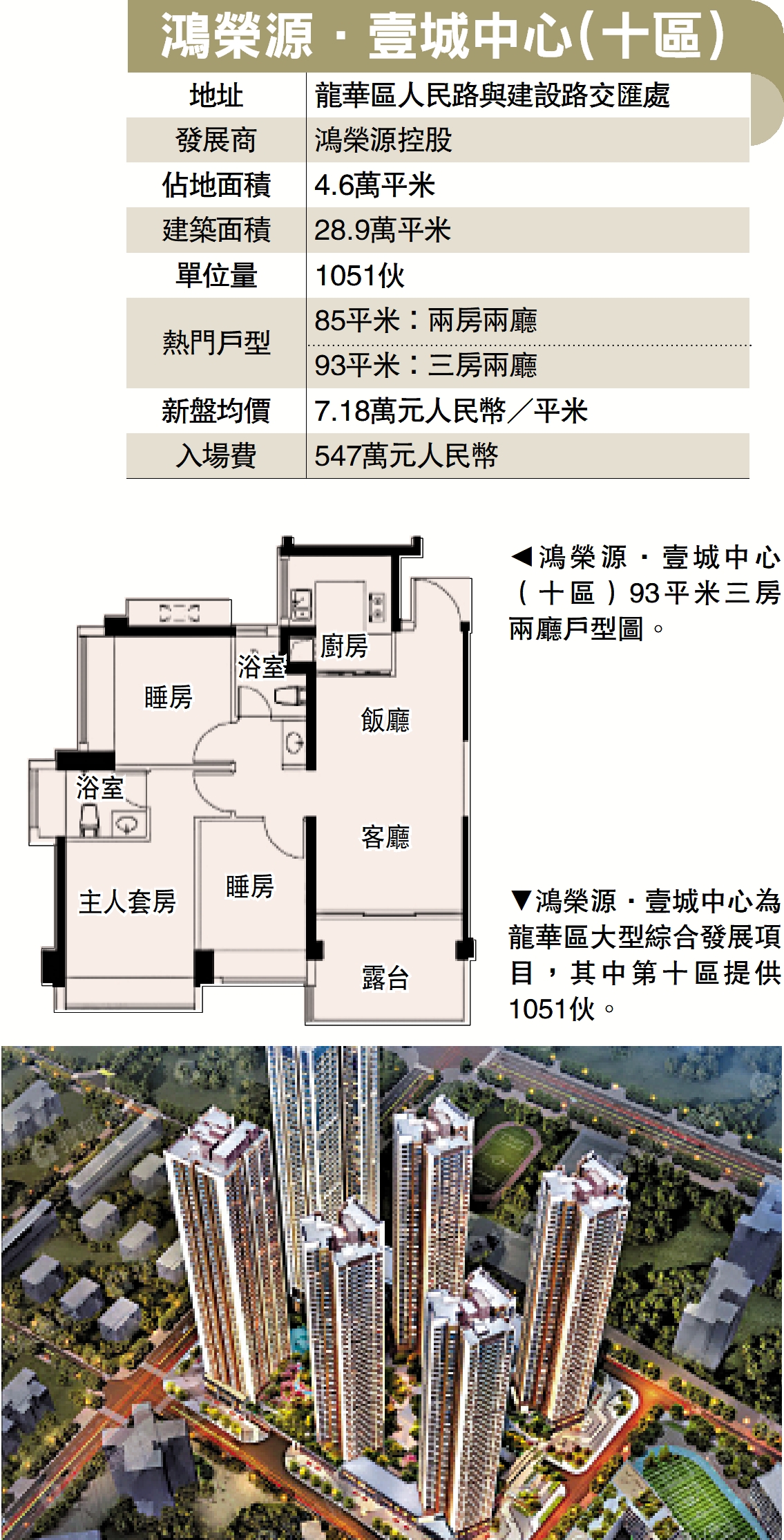 　　圖：鴻榮源·壹城中心（十區）