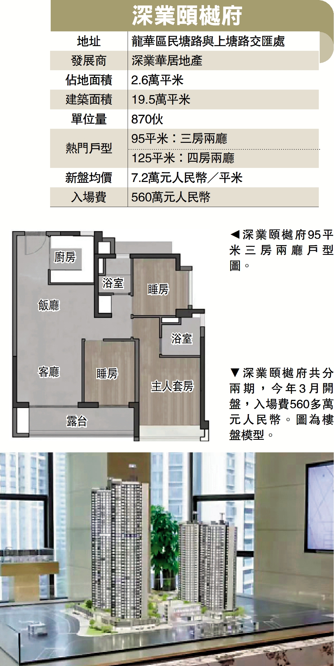 　　圖：深業頤樾府