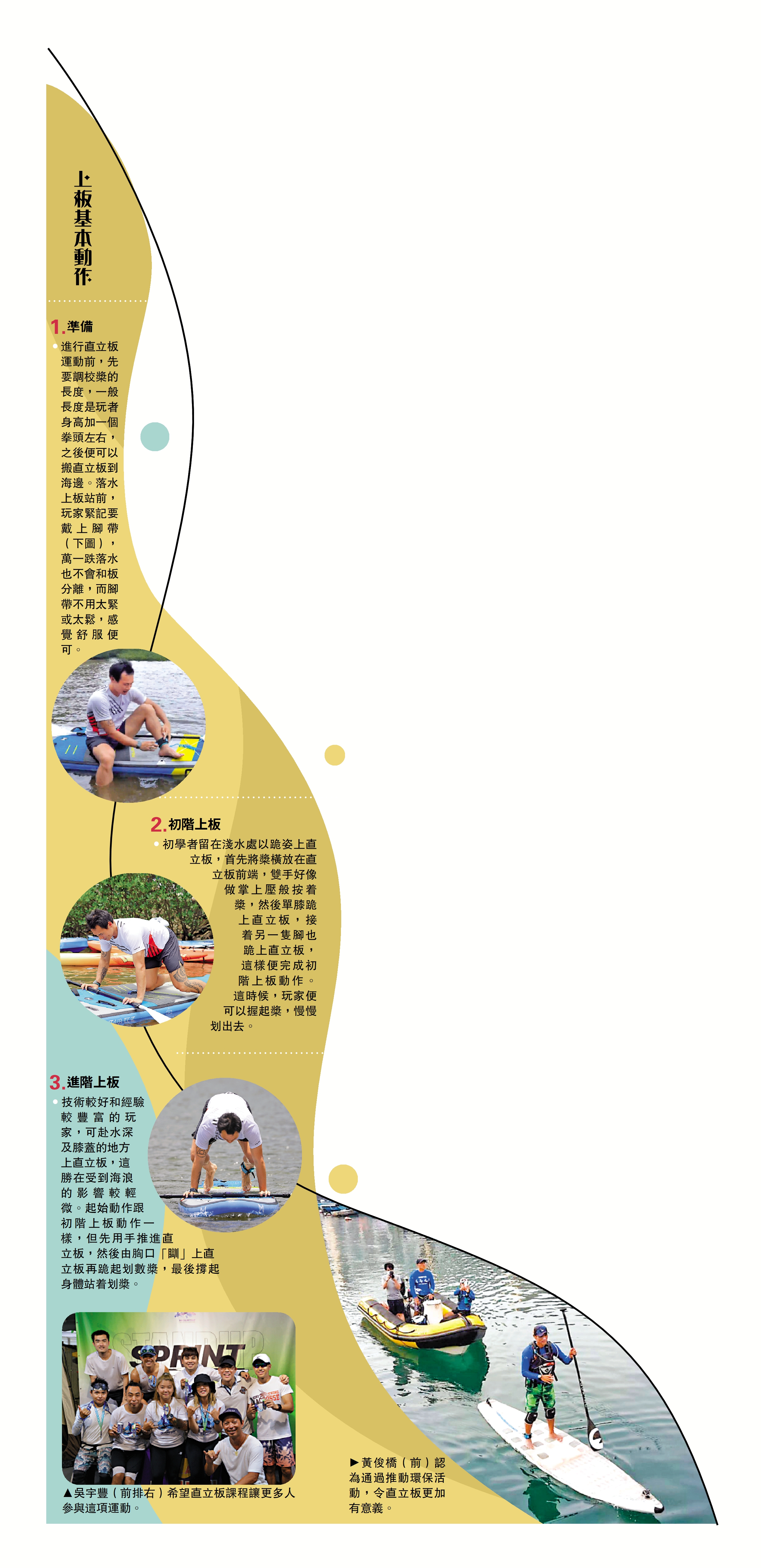 　　圖：上板基本動作