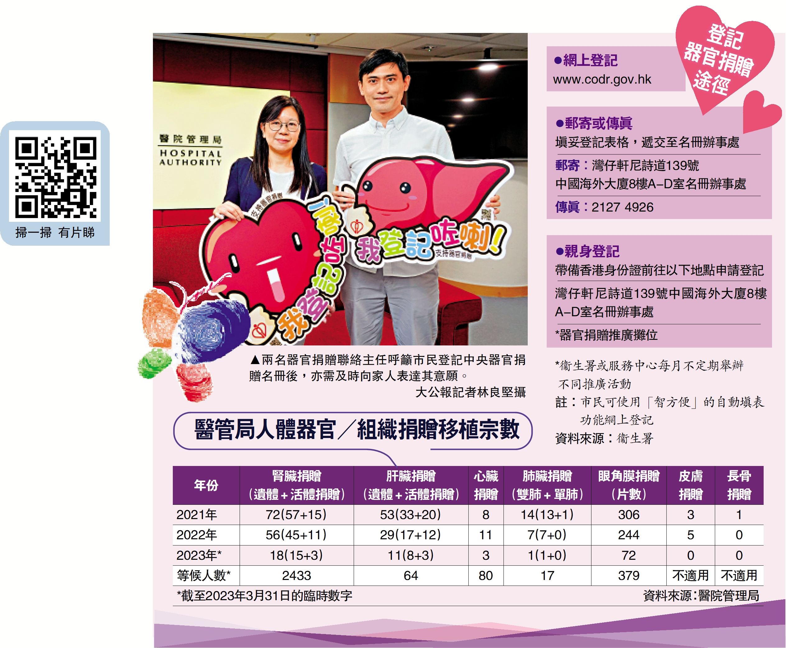 　　圖：兩名器官捐贈聯絡主任呼籲市民登記中央器官捐贈名冊後，亦需及時向家人表達其意願。\大公報記者林良堅攝