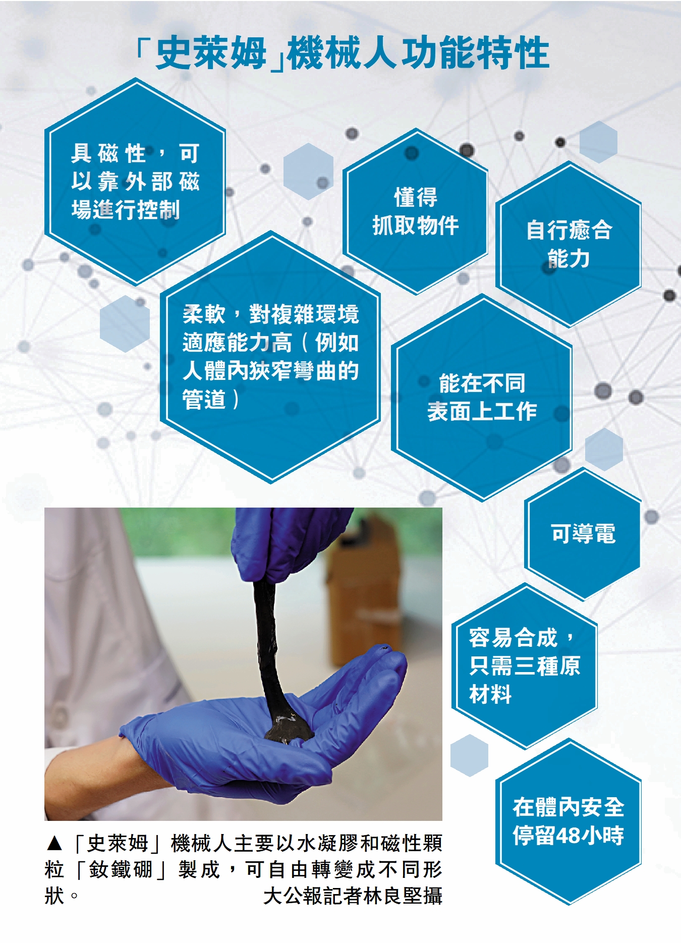 　　圖：「史萊姆」機械人主要以水凝膠和磁性顆粒「釹鐵硼」製成，可自由轉變成不同形狀。/大公報記者林良堅攝