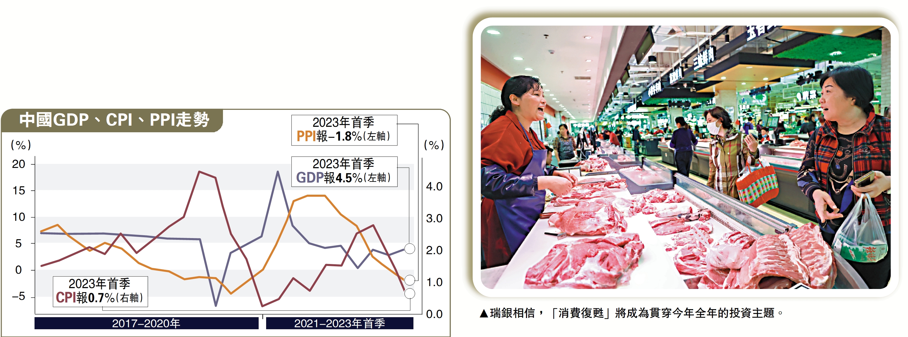 投資人語 瑞銀唱好a股 消費與中特估看漲 大公報