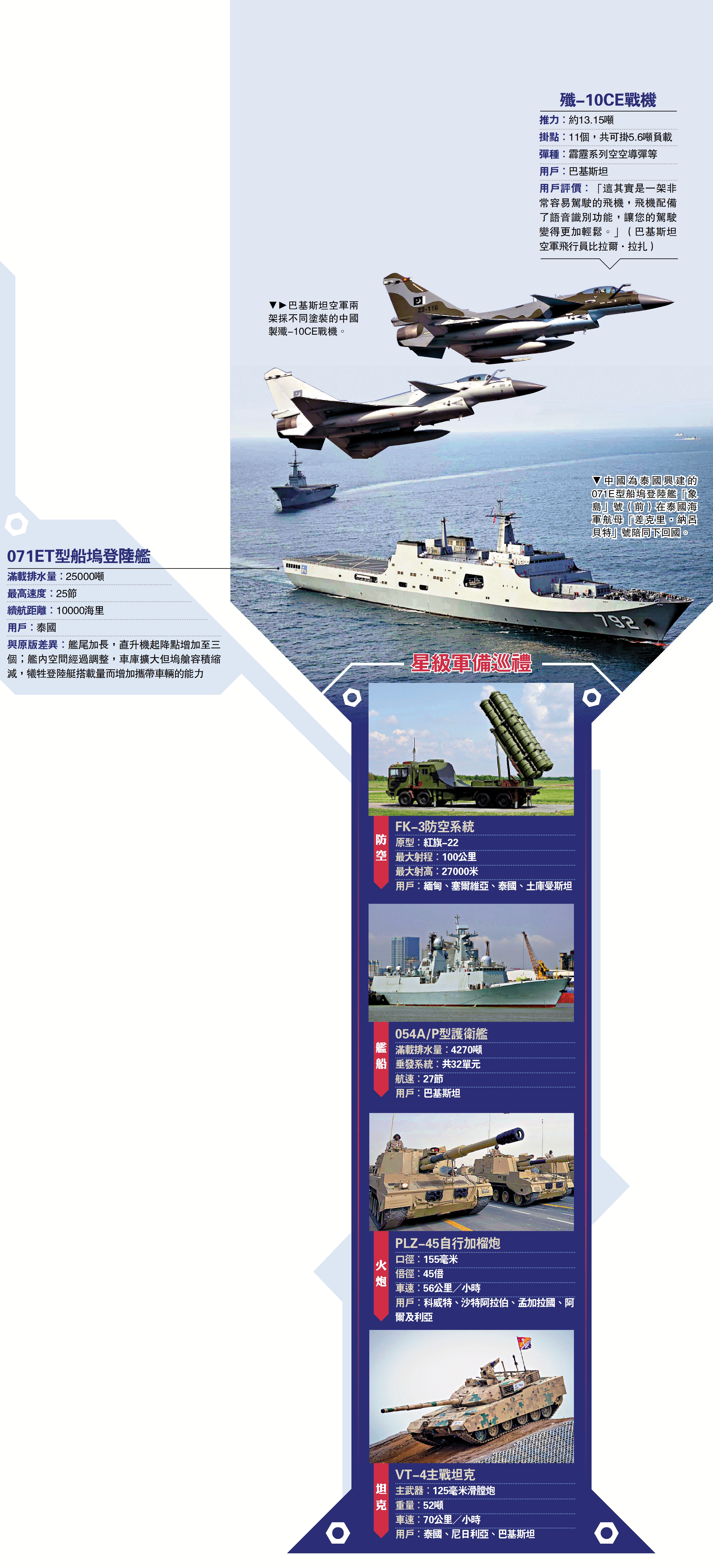 　　圖：星級軍備巡禮