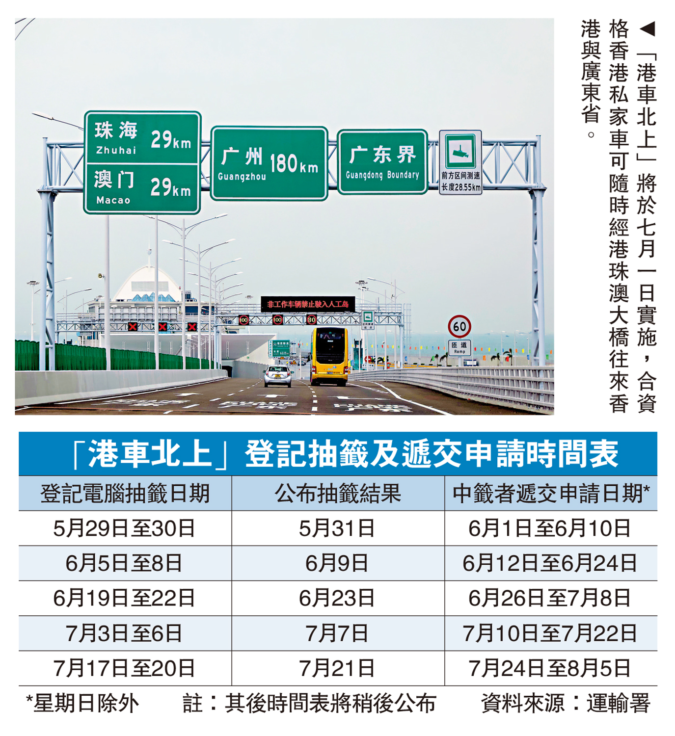 　　圖：「港車北上」將於七月一日實施，合資格香港私家車可隨時經港珠澳大橋往來香港與廣東省。