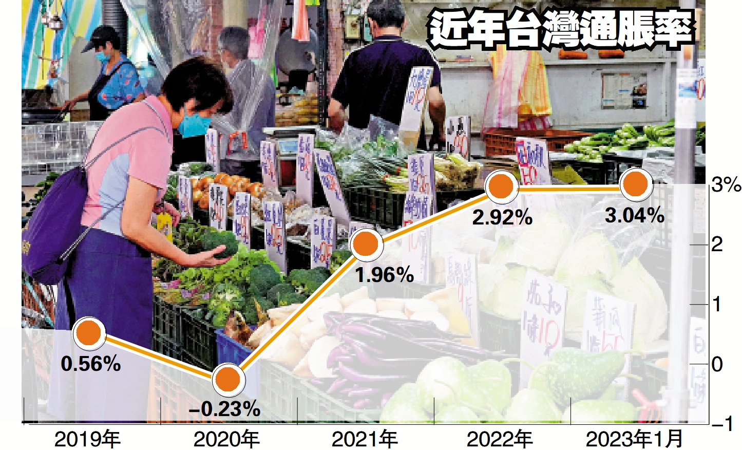 台面板產值跌近五成 製造業「連2黑」 - 大公報