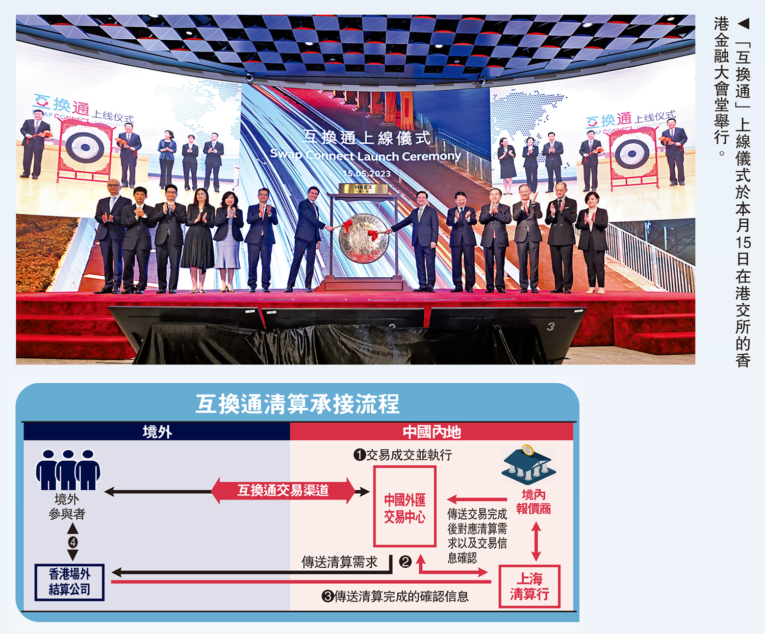 　　圖：「互換通」上線儀式於本月15日在港交所的香港金融大會堂舉行。