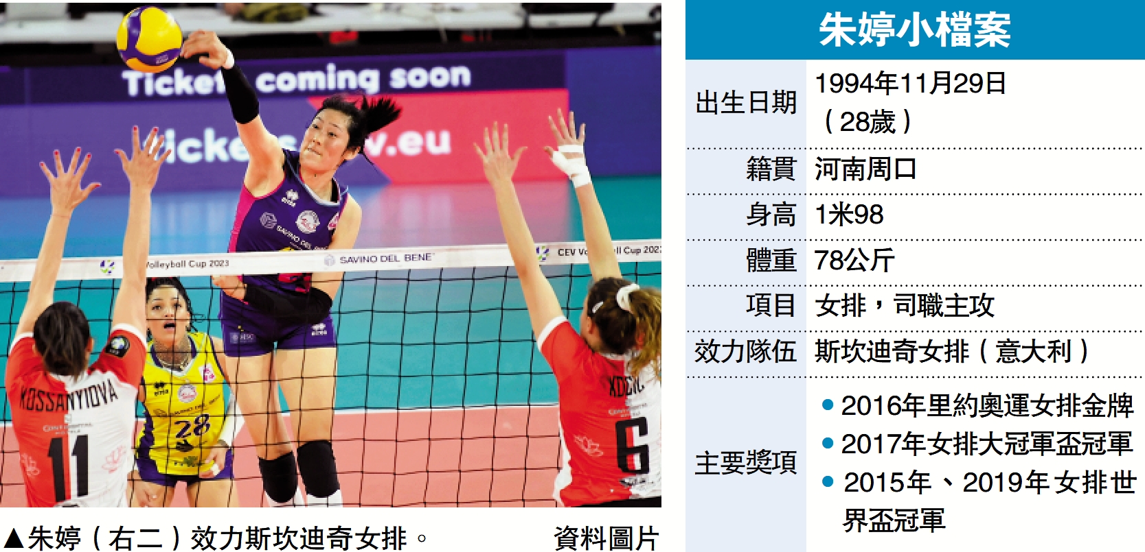 　　左圖：朱婷（右二）效力斯坎迪奇女排。\資料圖片