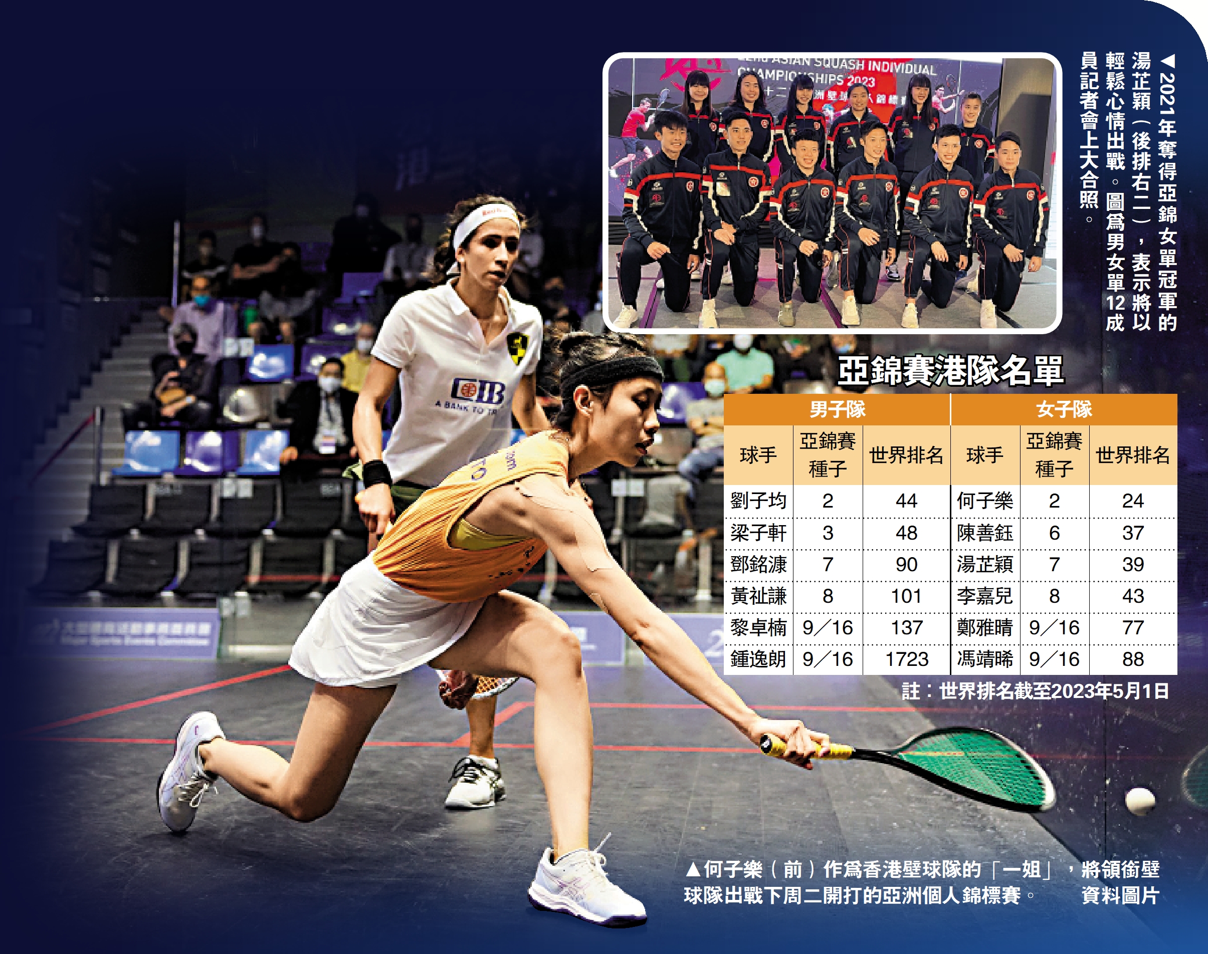 　　上圖：2021年奪得亞錦女單冠軍的湯芷穎（後排右二），表示將以輕鬆心情出戰。圖為男女單12成員記者會上大合照。下圖：何子樂（前）作為香港壁球隊的「一姐」，將領銜壁球隊出戰下周二開打的亞洲個人錦標賽。\資料圖片