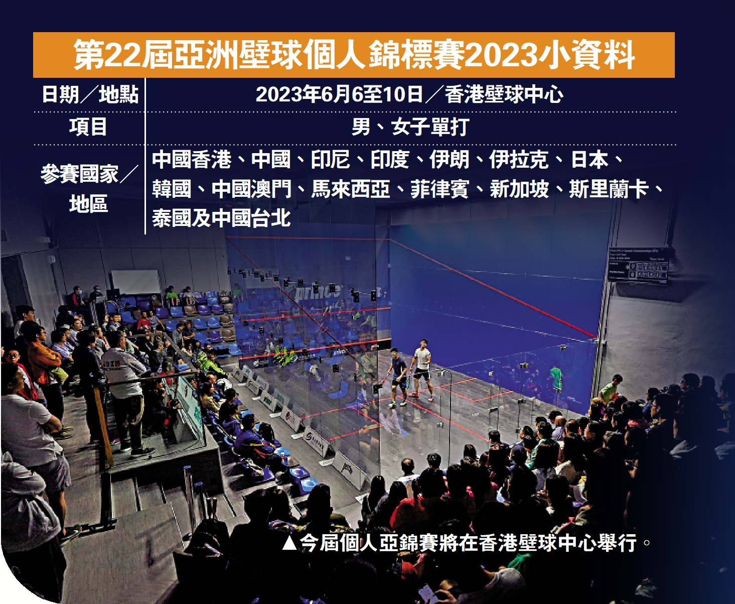 　　圖：第22屆亞洲壁球個人錦標賽2023小資料