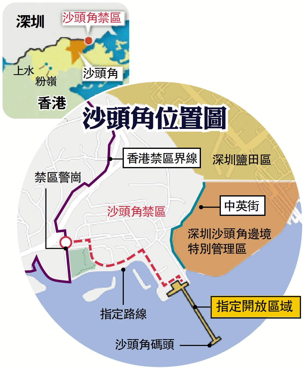 圖:沙頭角位置圖