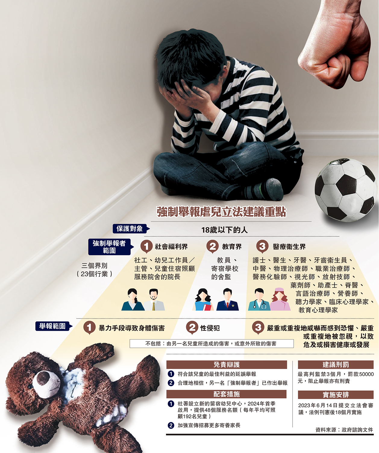 　　圖：強制舉報虐兒立法建議重點