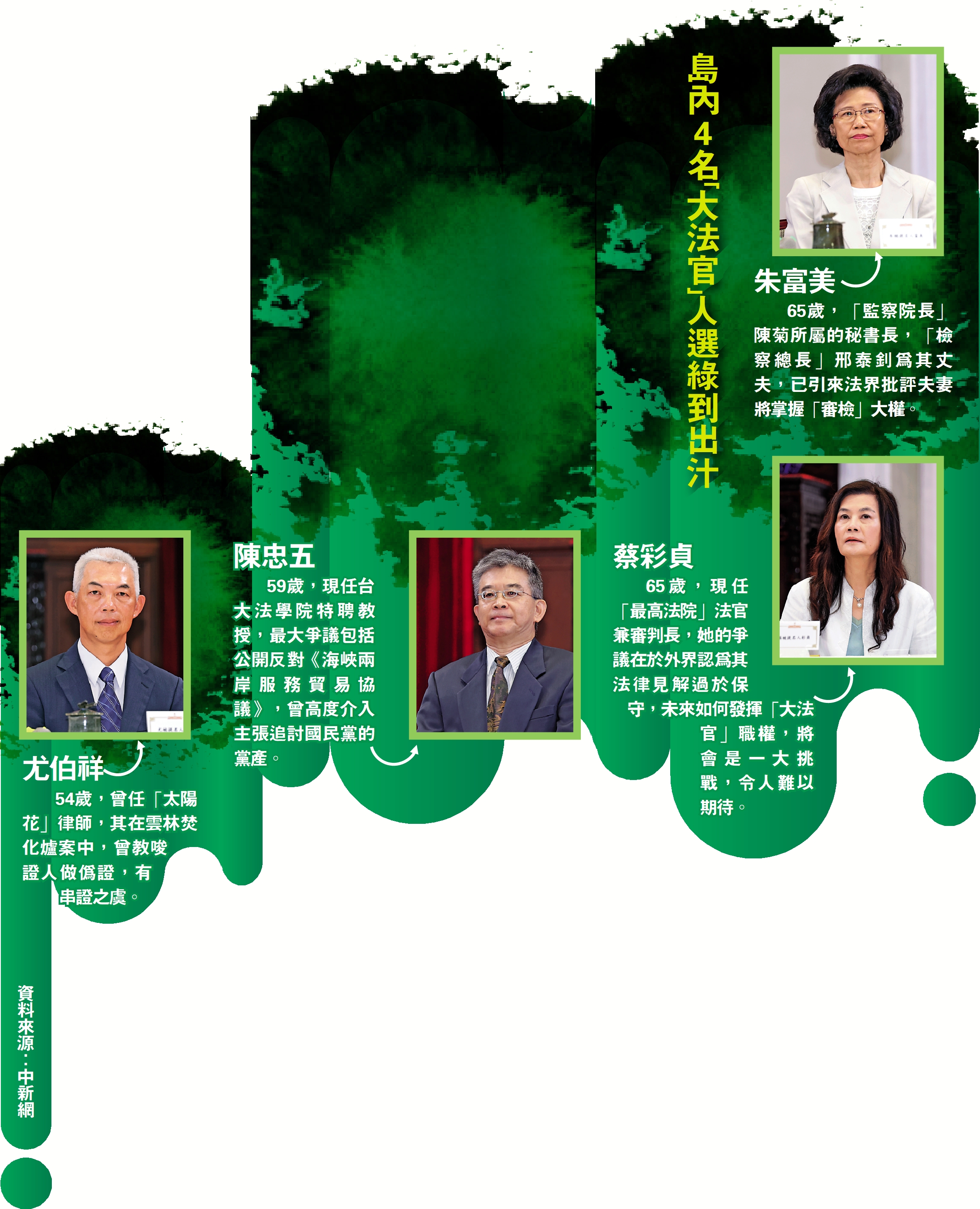 　　圖：島內4名「大法官」人選綠到出汁