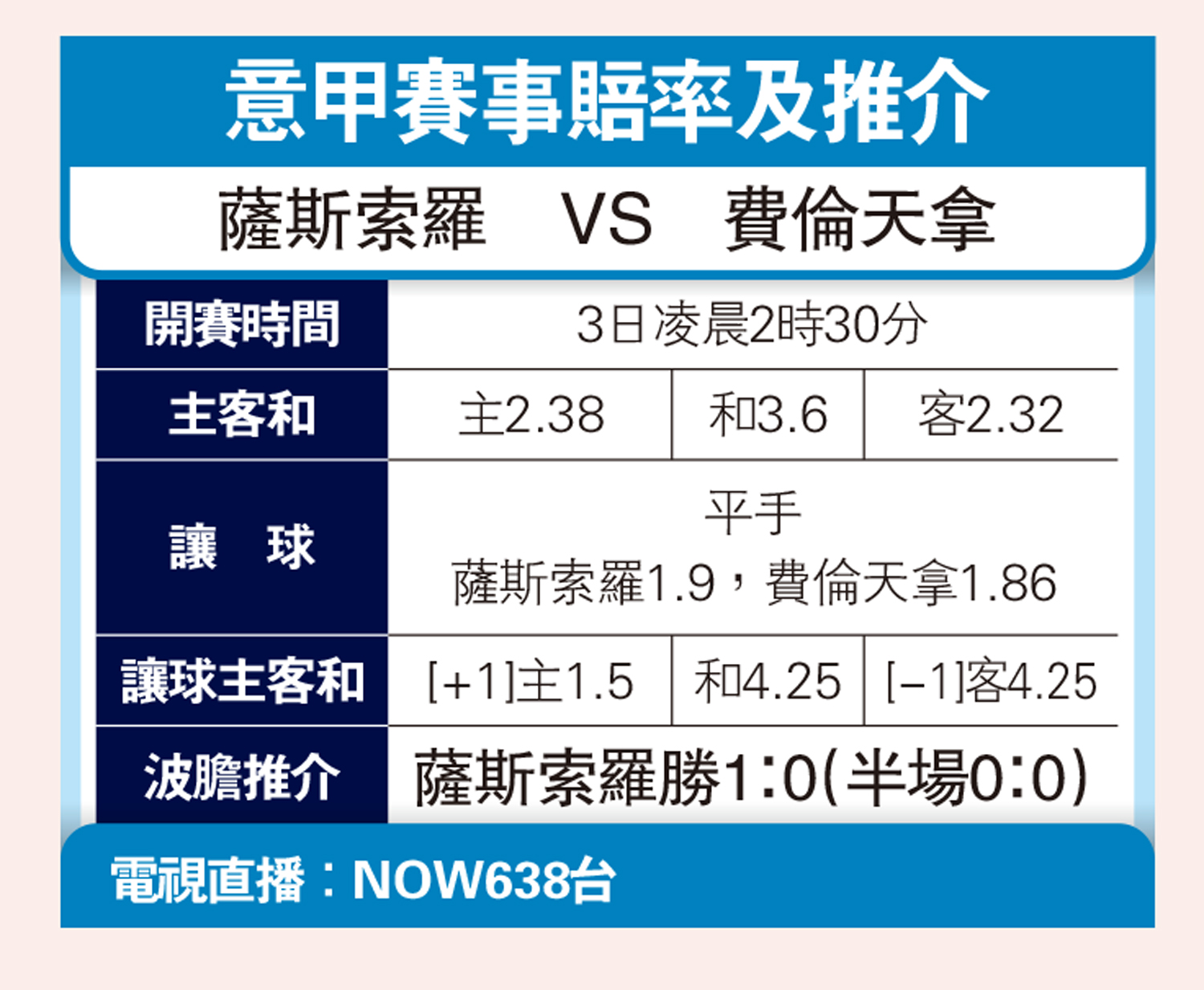 　　圖：意甲賽事賠率及推介