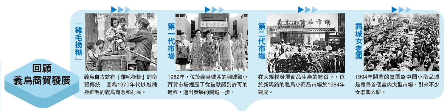 圖:回顧義烏商貿發展