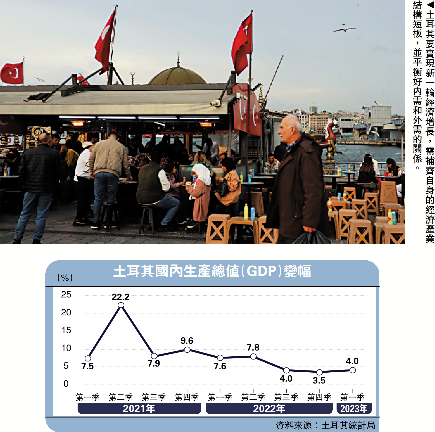 金融觀察/土耳其經濟改革的隱憂與思考上海金融與發展實驗室特聘研究員鄧宇- 大公報