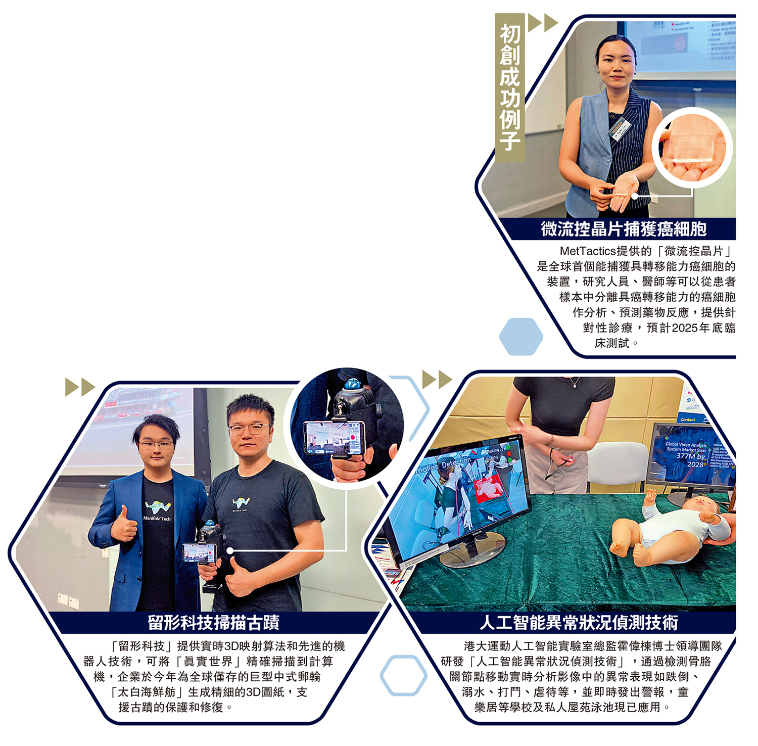 　　圖：初創成功例子