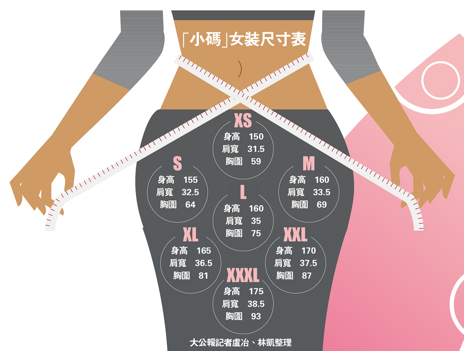 「小碼」女裝尺寸表 - 大公報