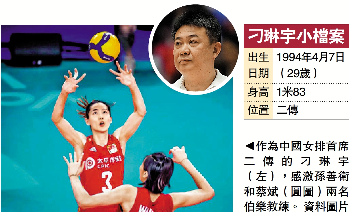　　圖：作為中國女排首席二傳的刁琳宇（左），感激孫善衛和蔡斌（圓圖）兩名伯樂教練。\資料圖片