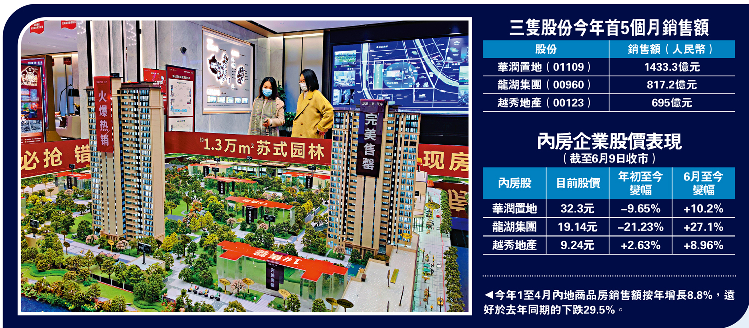 銷售觸底回升 內房投資價值修復 - 大公報