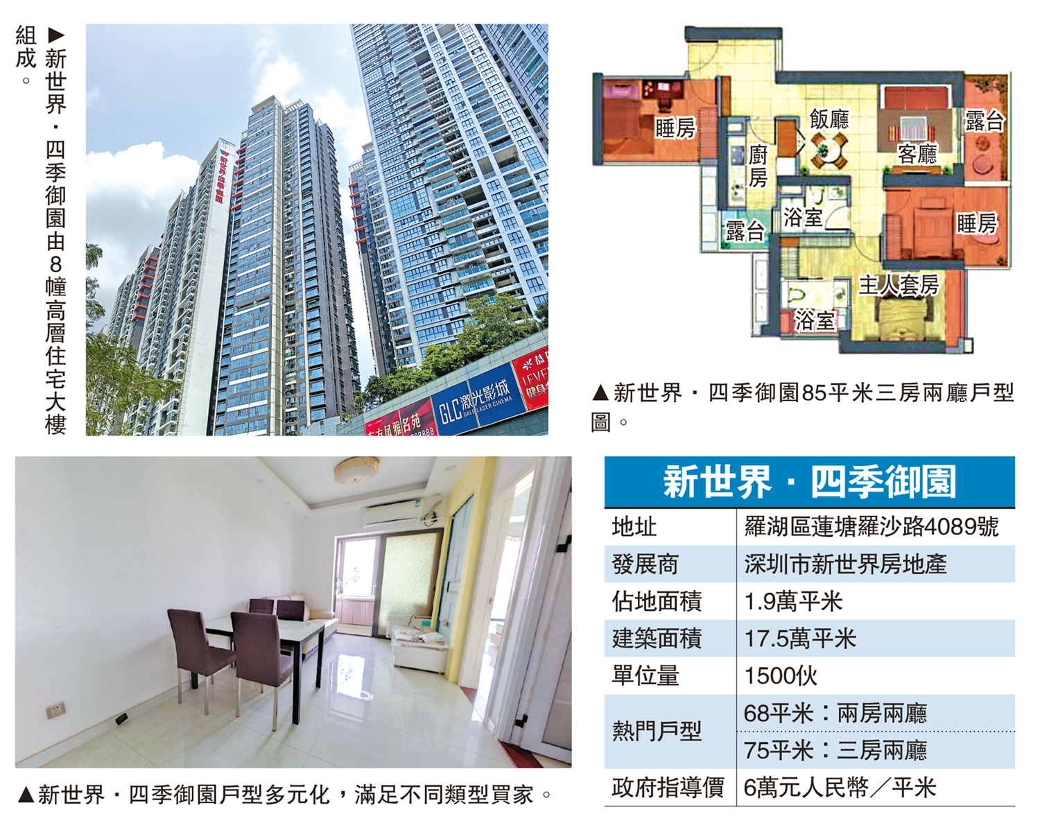 　　圖：新世界·四季御園