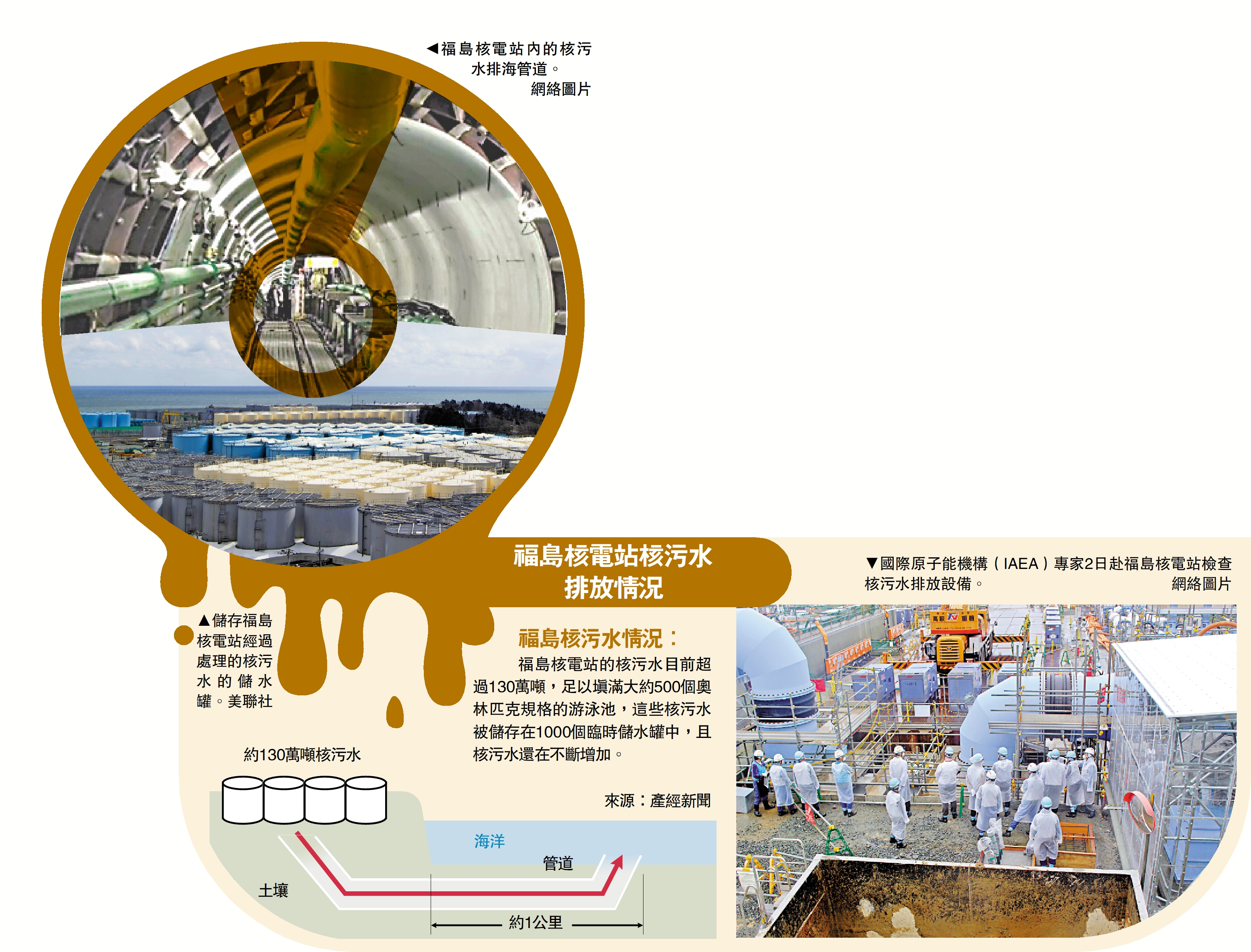 　　圖：福島核電站核污水排放情況