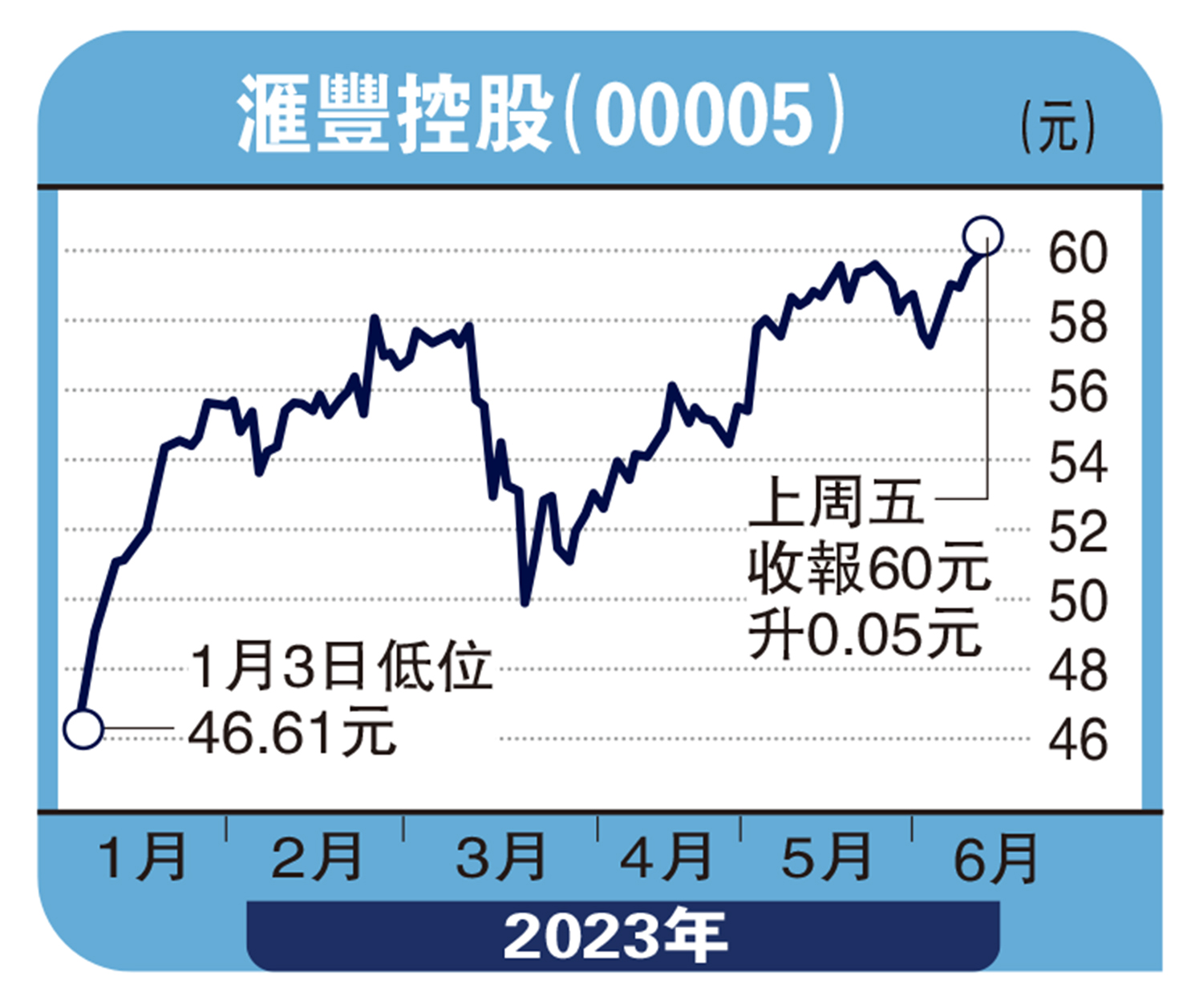 智在必得/滙控息率7厘收息好選擇張智威- 大公報