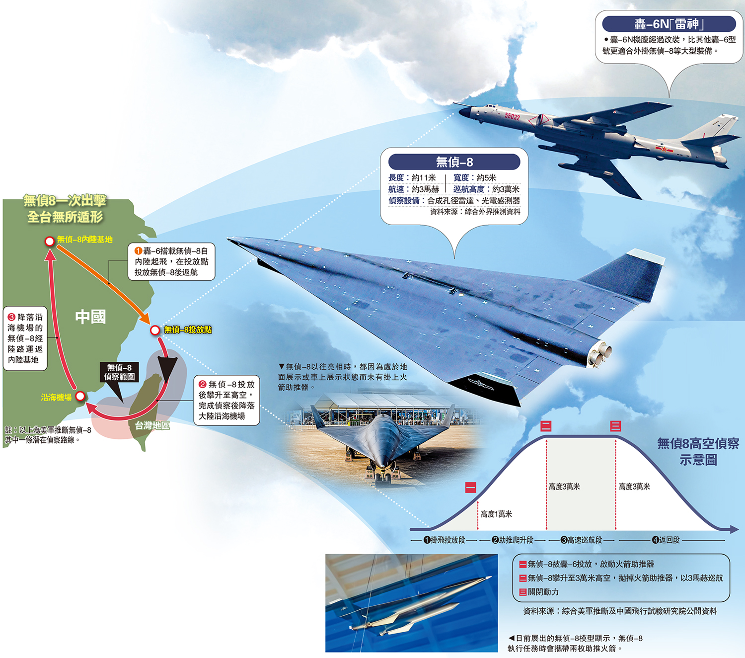 　　圖：無偵8一次出擊 全台無所遁形