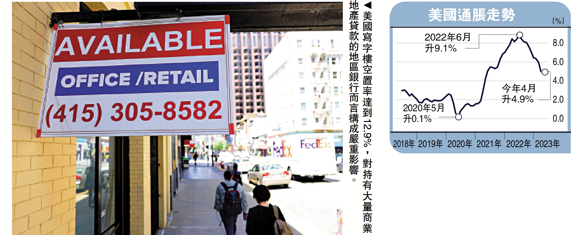 　　圖：美國寫字樓空置率達到12.9%，對持有大量商業地產貸款的地區銀行而言構成嚴重影響。