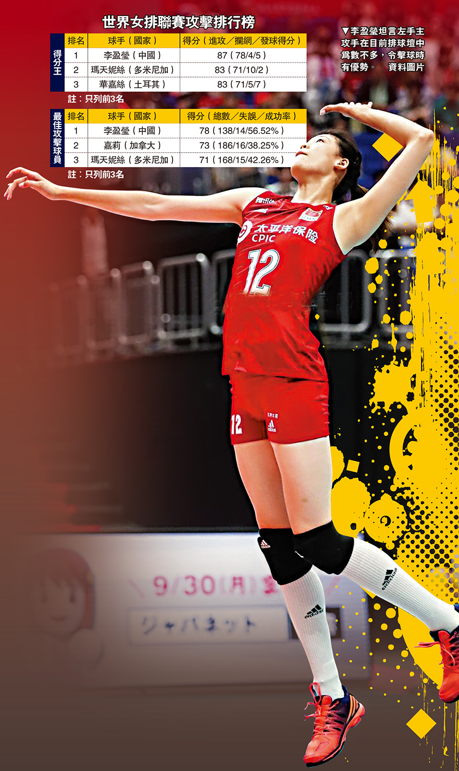 　　圖：李盈瑩坦言左手主攻手在目前排球壇中為數不多，令擊球時有優勢。\資料圖片