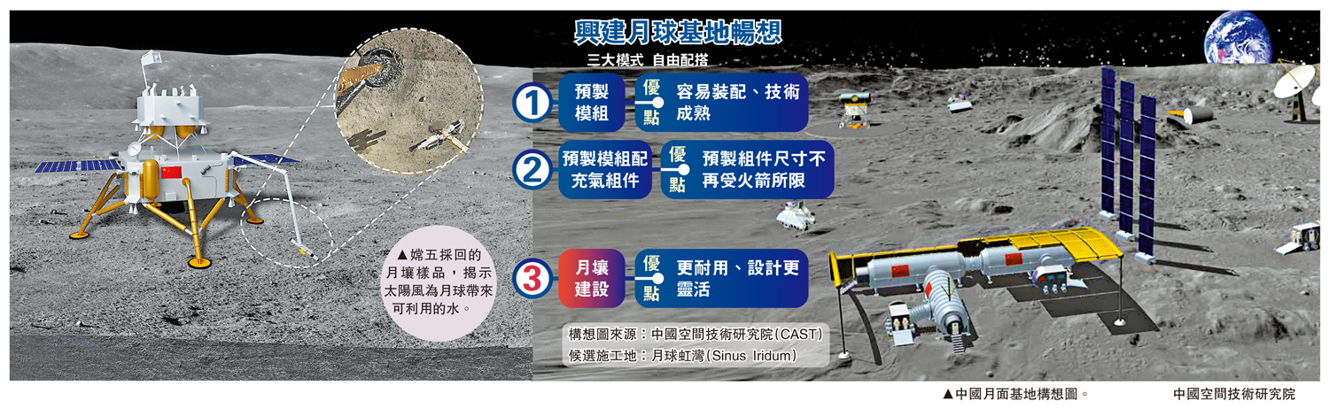 　　圖：興建月球基地暢想