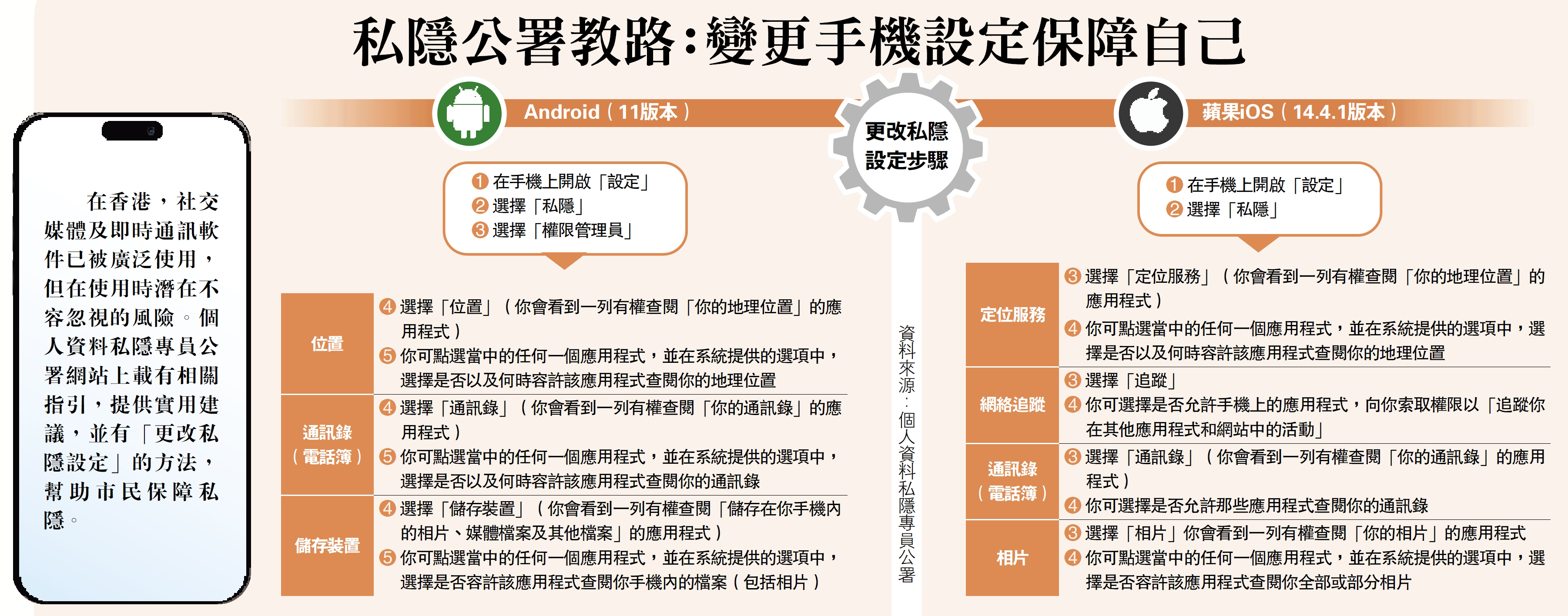 　　圖：私隱公署教路：變更手機設定保障自己
