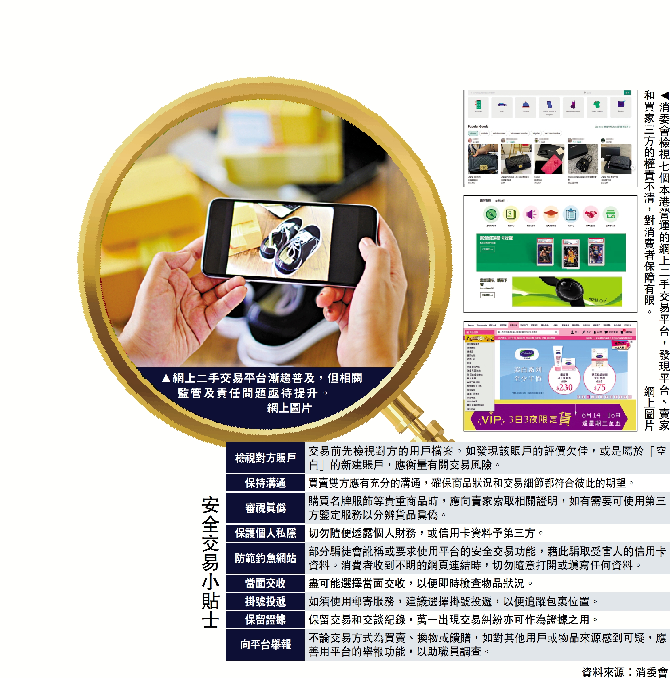 　　左圖：網上二手交易平台漸趨普及，但相關監管及責任問題亟待提升。右圖：消委會檢視七個本港營運的網上二手交易平台，發現平台、賣家和買家三方的權責不清，對消費者保障有限。\網上圖片
