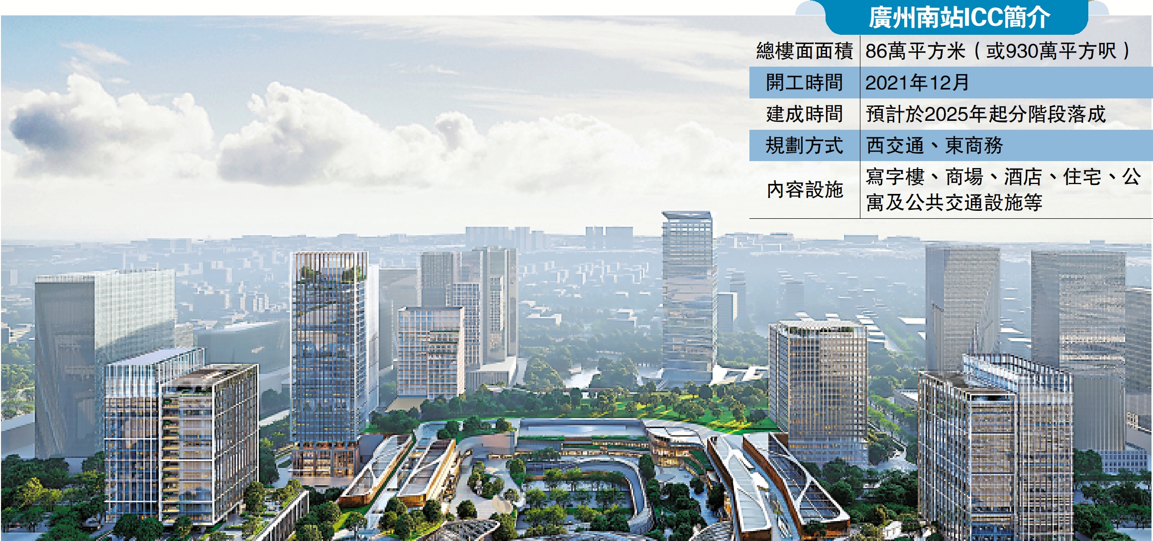 　　圖：新地銳意打造廣州南站ICC成為世界級的TOD項目。圖為項目效果圖。